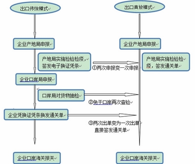 陜西檢驗檢疫區(qū)域一體化加速，助力本土企業(yè)貨物進出口再上新臺階