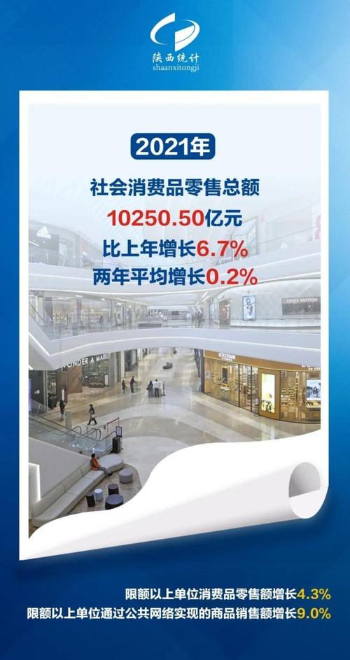 5%增速背后 2021年陜西經(jīng)濟(jì)“成績單”亮點(diǎn)與外貿(mào)新局