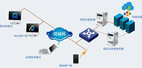 局域網服務器的作用、功能與應用軟件服務解析
